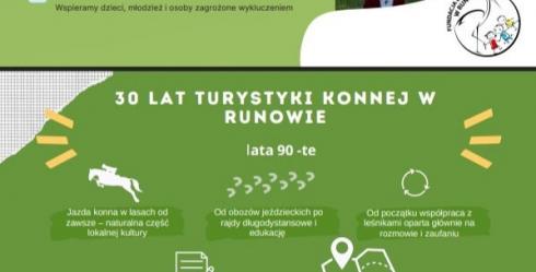 Spotkanie szkoleniowe RDLP w Gdańsku – prezentacja dobrych praktyk z Runowa i modelu współpracy na rzecz turystyki konnej