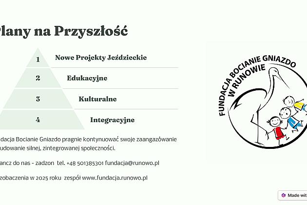 Podsumowanie działań Fundacji w 2024 roku